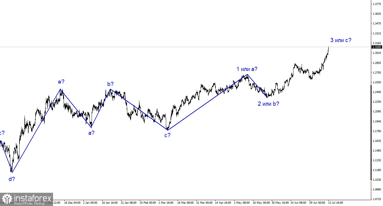 Analyse GBP/USD. 13 juillet. La livre britannique croît encore plus rapidement que l'euro, et le contexte d'actualité n'est pas crucial.