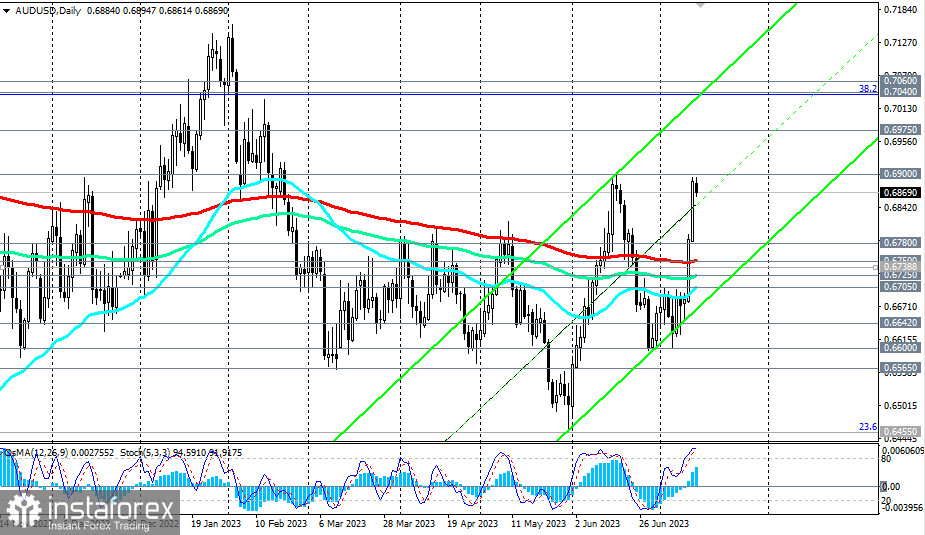 AUD/USD: краткие итоги и ближайшие перспективы