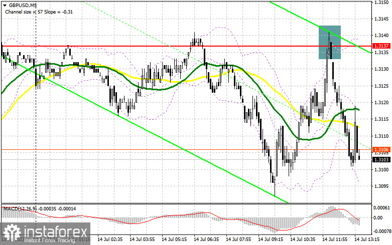 GBP/USD: план на американскую сессию 14 июля (разбор утренних сделок). Фунт остановили в районе 1.3137