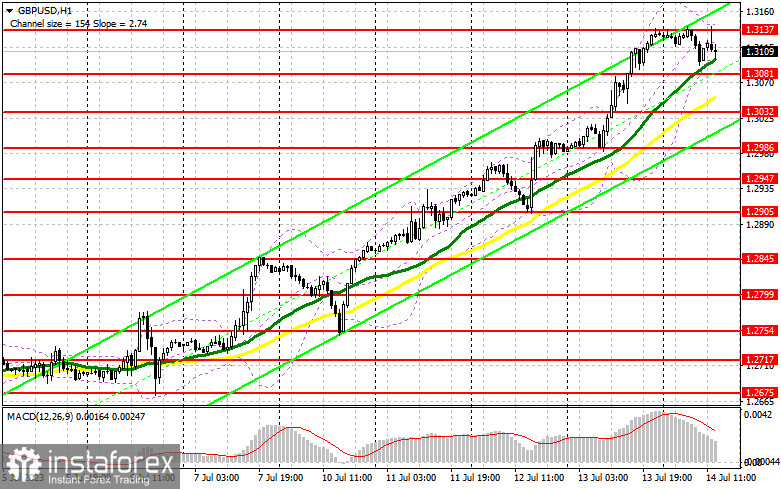 GBP/USD: план на американскую сессию 14 июля (разбор утренних сделок). Фунт остановили в районе 1.3137