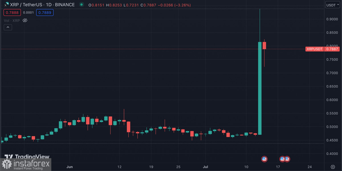 Биткоин обновил локальный максимум на отметке $31,8k: что ожидать от актива дальше?