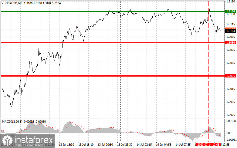 GBPUSD: простые советы по торговле для начинающих трейдеров на 14 июля (американская сессия)