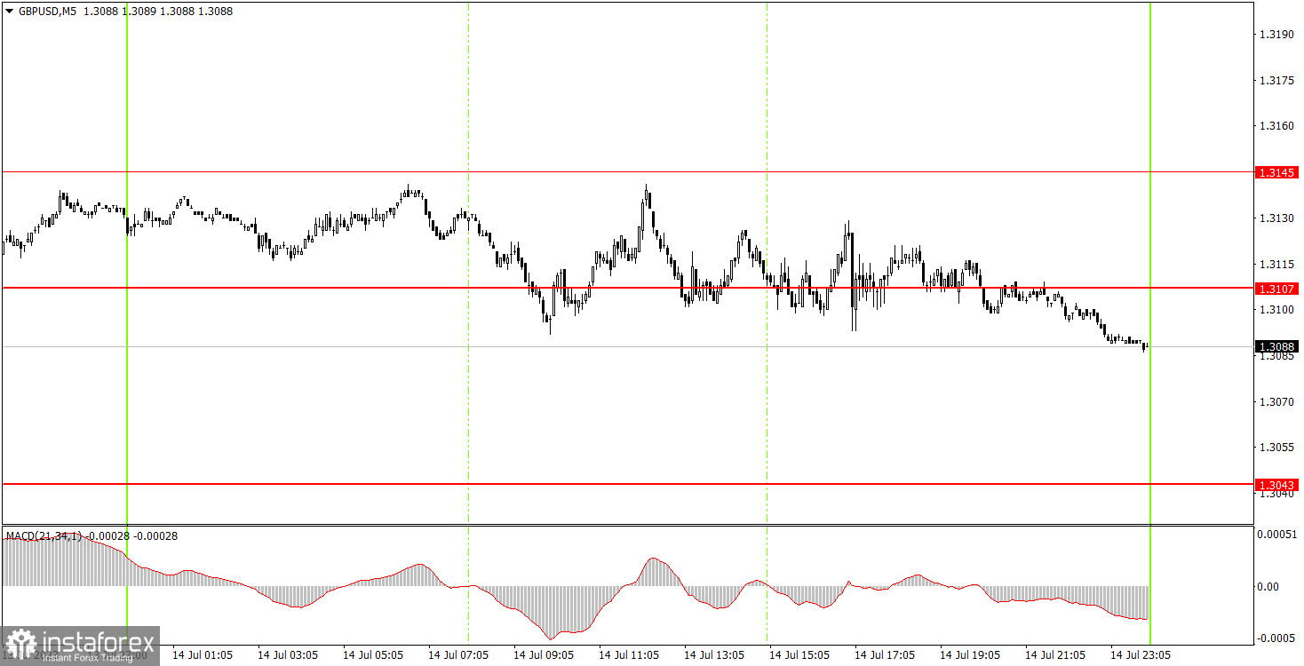 Как торговать валютную пару GBP/USD 17 июля. Простые советы и разбор сделок для новичков