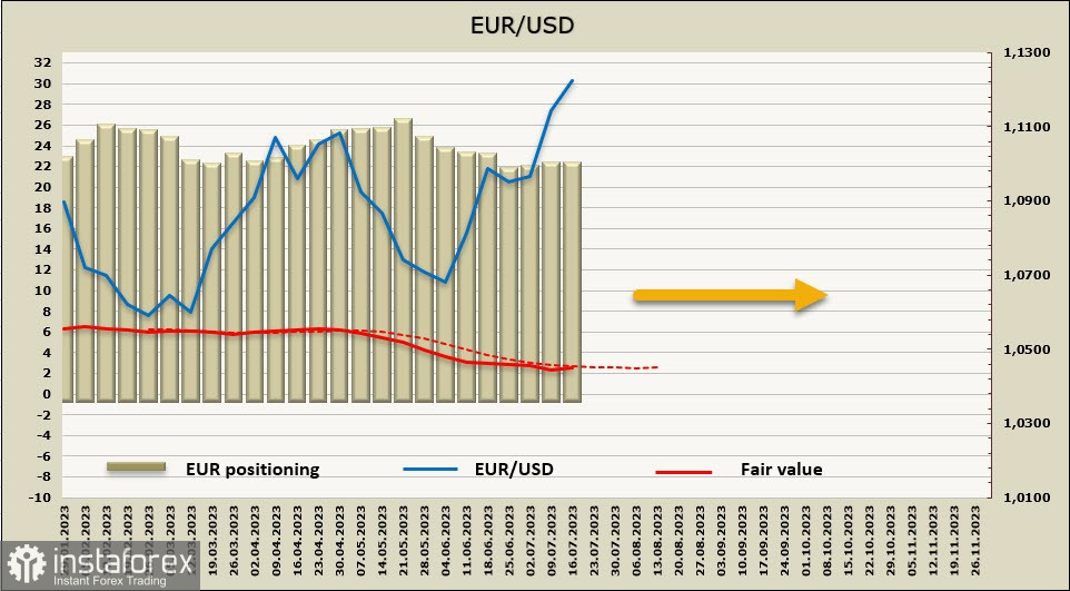 У доллара США нет оснований для укрепления. Обзор USD, EUR, GBP