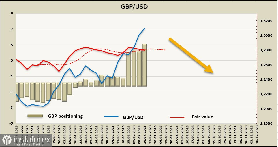 У доллара США нет оснований для укрепления. Обзор USD, EUR, GBP