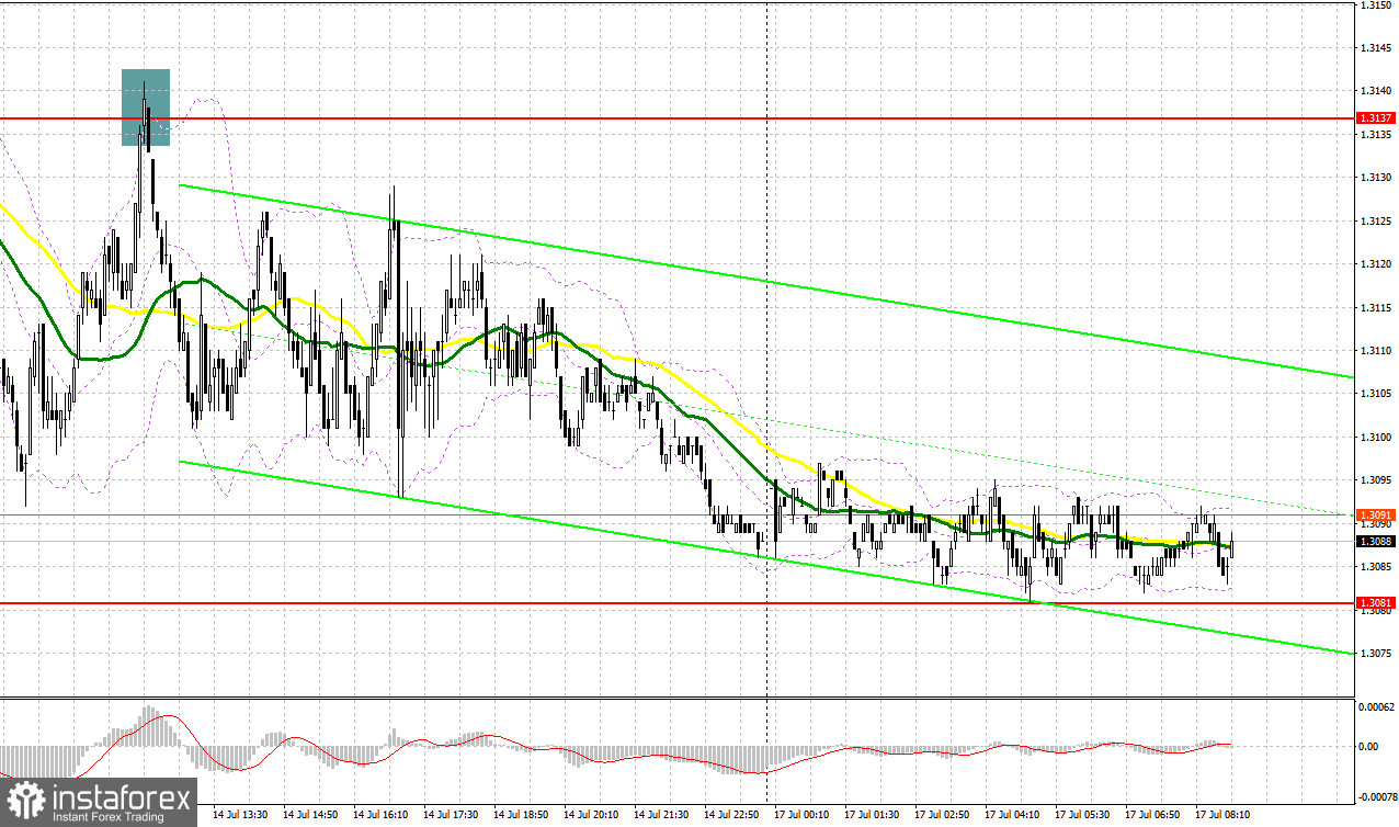  GBP/USD: plan para la sesión europea del 17 de julio. Informes COT de los operadores (análisis de las operaciones de ayer). La libra sufre presiones graduales