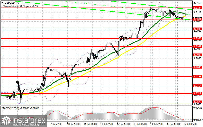  GBP/USD: plan para la sesión europea del 17 de julio. Informes COT de los operadores (análisis de las operaciones de ayer). La libra sufre presiones graduales