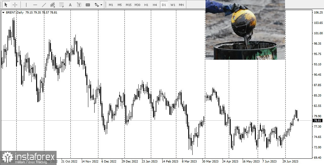 USD/CAD. Was erhoffen wir uns?