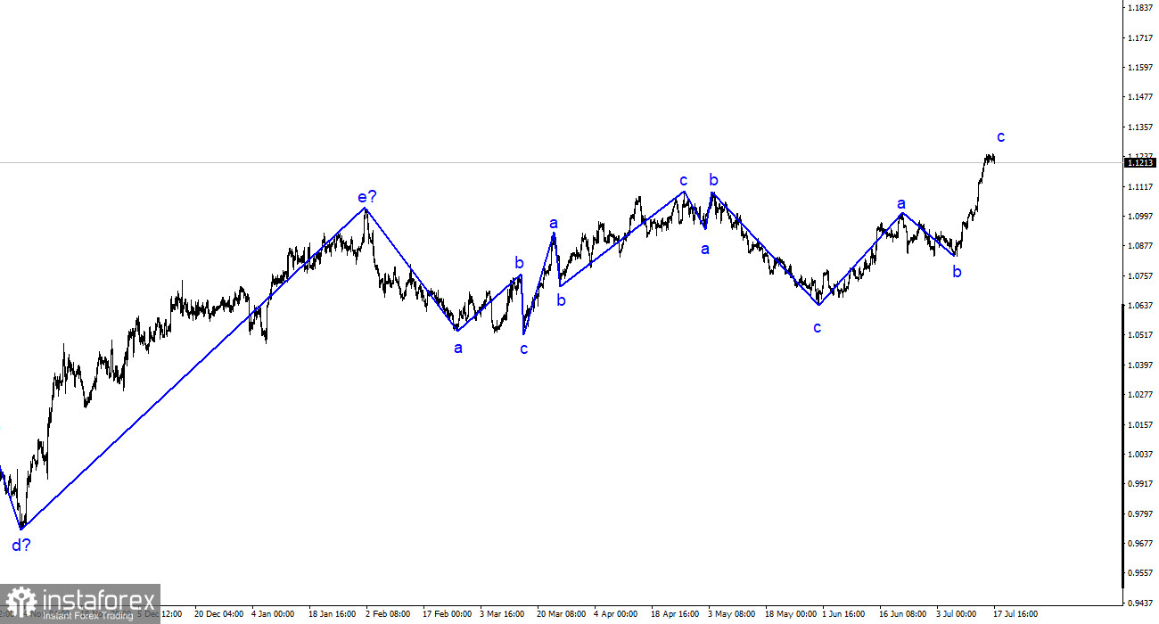 Analyse EUR/USD. 17 juillet. Un sombre début de semaine pour le dollar.