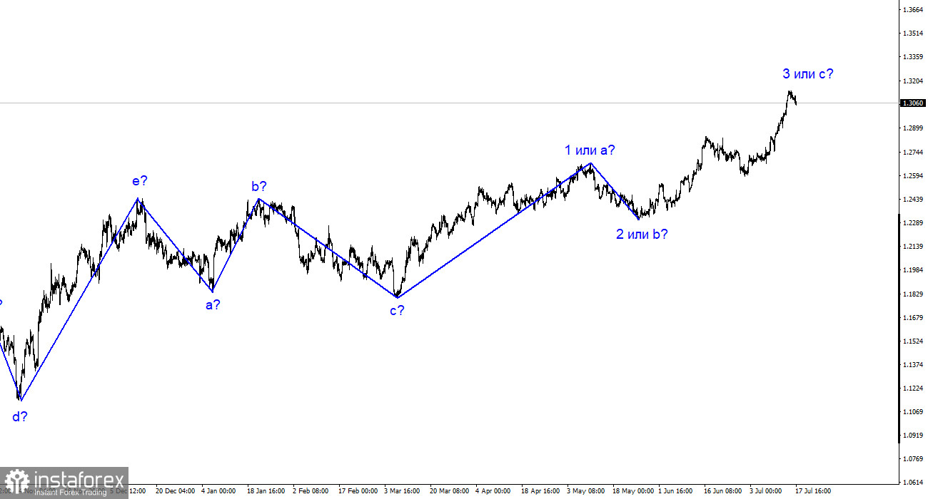 Анализ GBP/USD. 17 июля. Британец строит что-то похожее на коррекционную волну