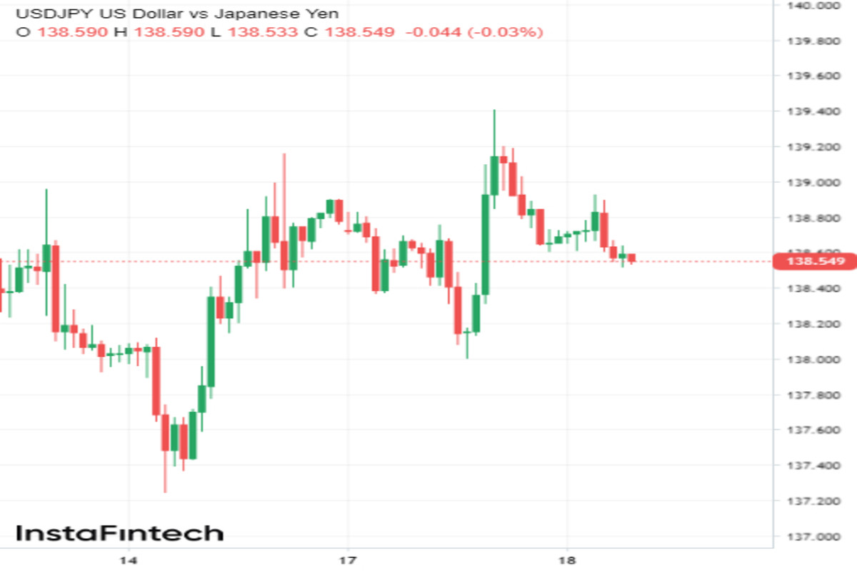 USD/JPY: prins într-o tendință descendentă