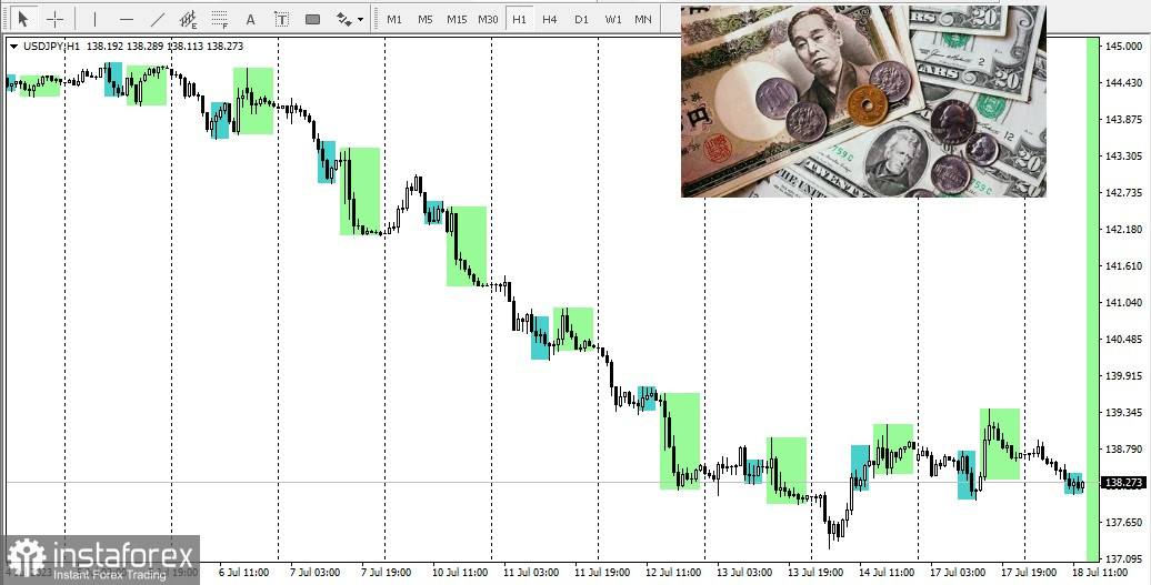 USD/JPY. Care este atenția necesară în tranzacționarea perechii USD/JPY?