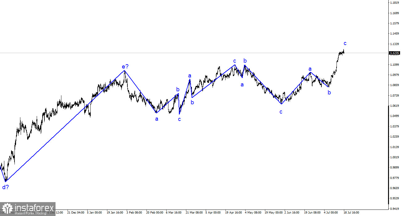 Analyse EUR/USD. 18 juillet. De nouvelles "cadeaux" pour le dollar.