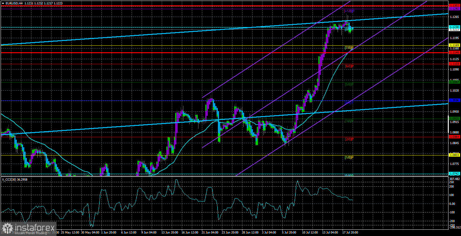  Análisis del par EUR/USD. El 19 de julio. El mercado está congelado a la espera de las reuniones de los bancos centrales de la próxima semana.