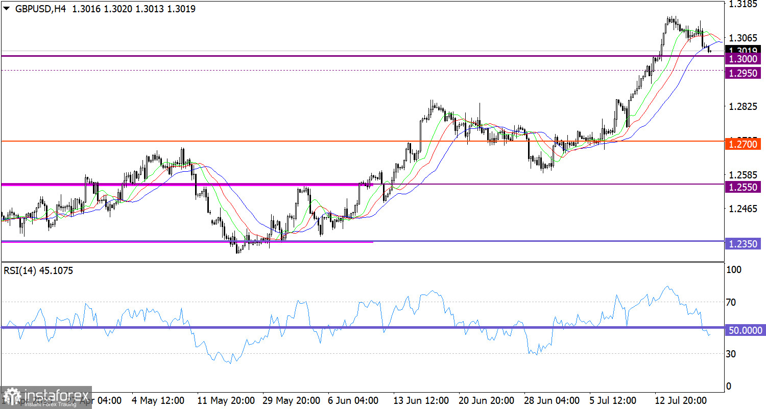 Горящий прогноз по GBP/USD от 19.07.2023