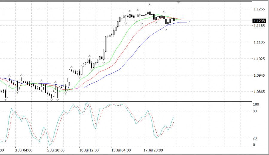 Forex Analysis & Reviews: 18.04.2023 - How to trade EUR/USD on.