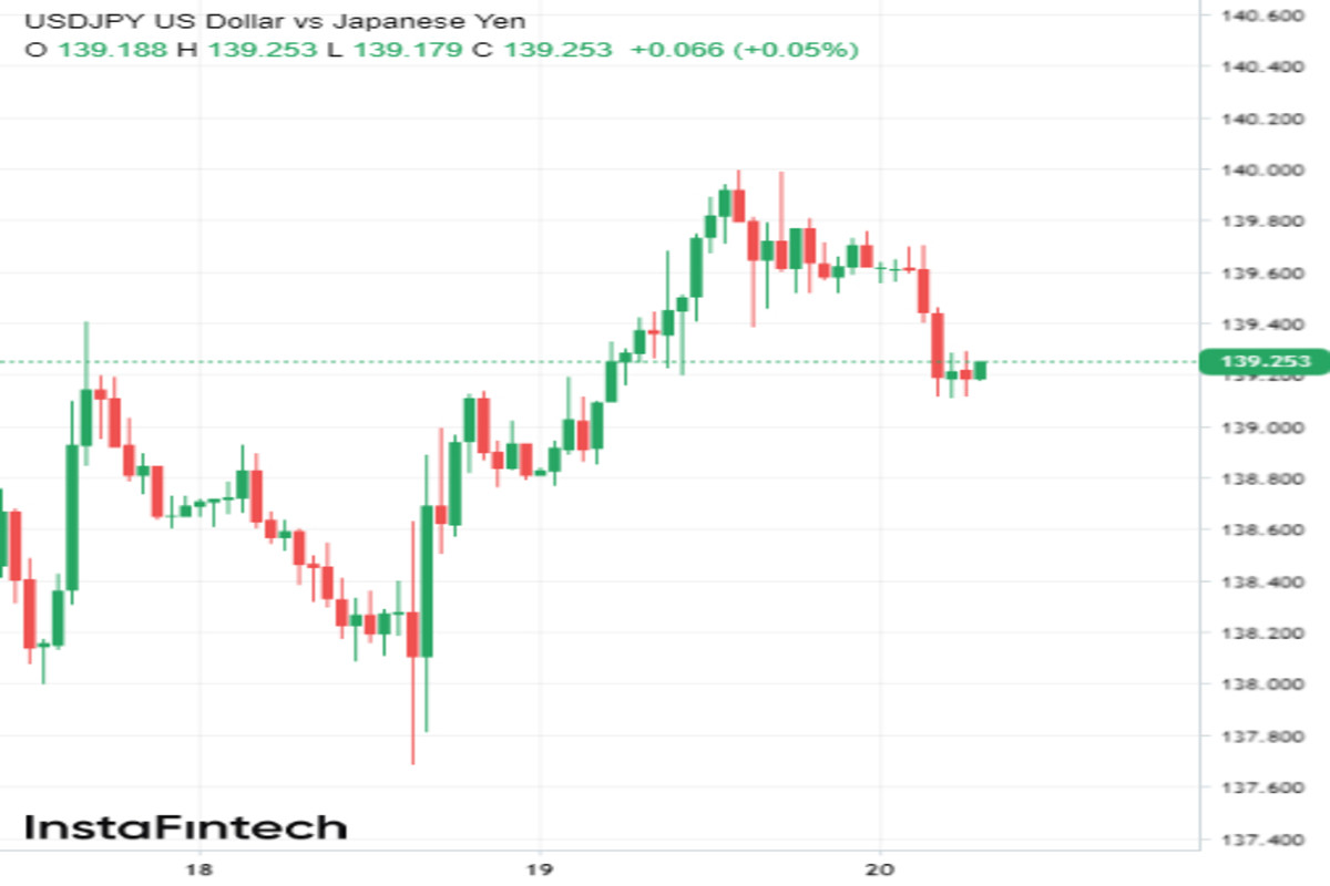  Что поможет USD/JPY? 