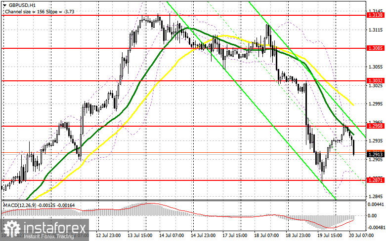 GBP/USD: план на европейскую сессию 20 июля. Commitment of Traders COT-отчеты (разбор вчерашних сделок). Давление на фунт сохраняется