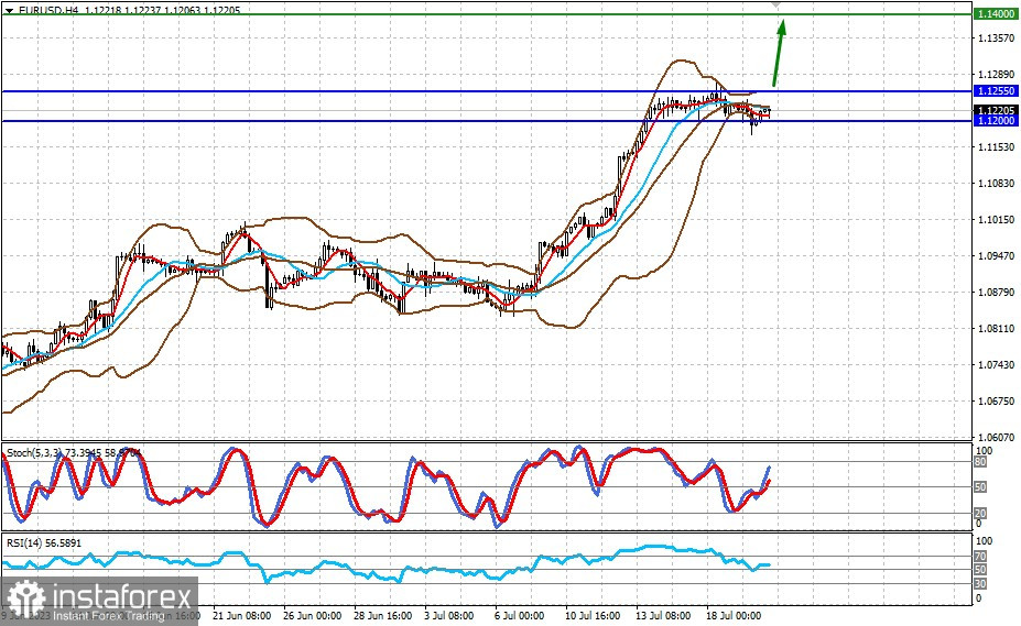 Снижение пар EUR/USD и GBP/USD, скорее всего, будет носить ограниченный характер (ожидаем возобновления роста пар EUR/USD и GBP/USD) 