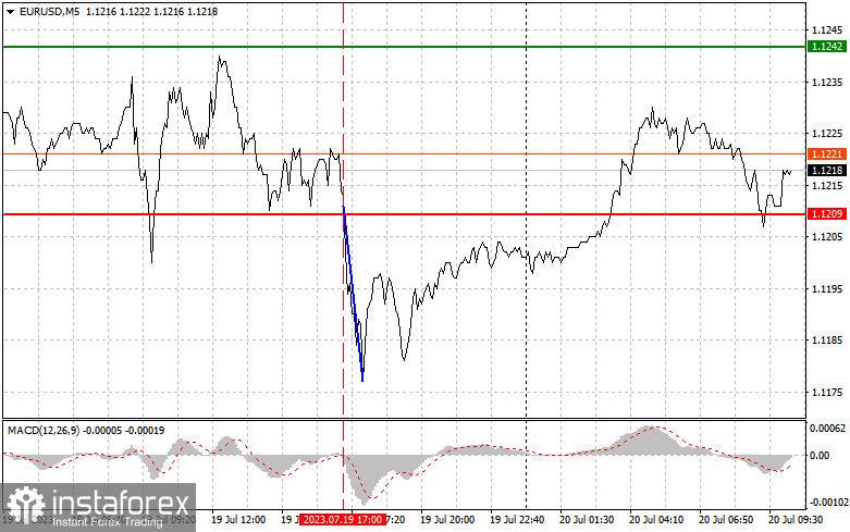 EURUSD: простые советы по торговле для начинающих трейдеров на 20 июля. Разбор вчерашних сделок на Форекс