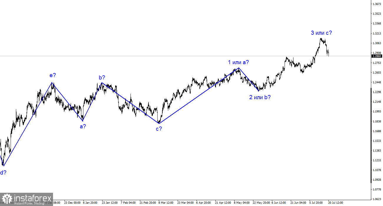 Analyse GBP/USD. 20 juillet. La livre britannique continue de chuter en raison de la forte baisse de l'inflation.