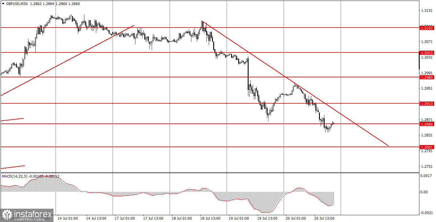 Как торговать валютную пару GBP/USD 21 июля. Простые советы и разбор сделок для новичков 