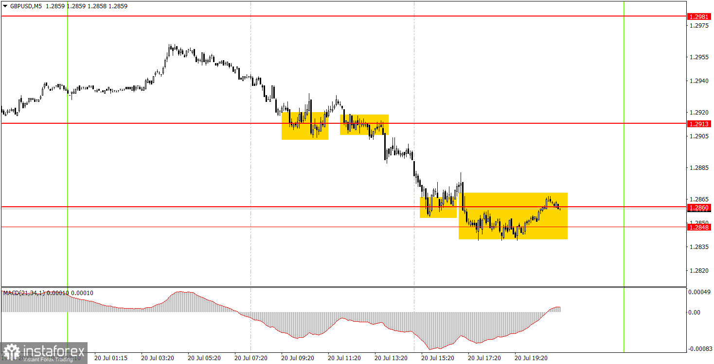 Как торговать валютную пару GBP/USD 21 июля. Простые советы и разбор сделок для новичков 