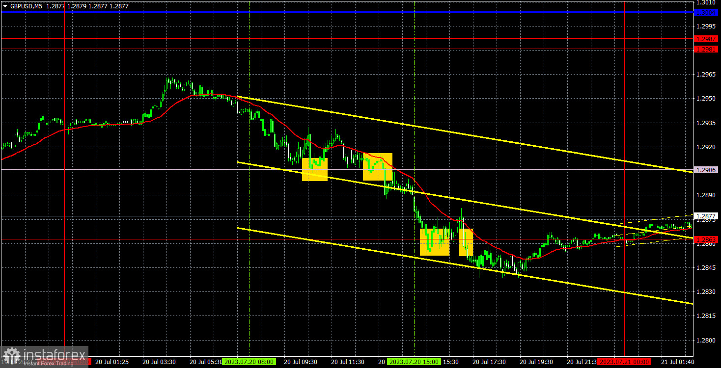 Прогноз и торговые сигналы по GBP/USD на 21 июля. Отчет COT. Детальный разбор движения пары и торговых сделок. Фунт продолжает техническое падение