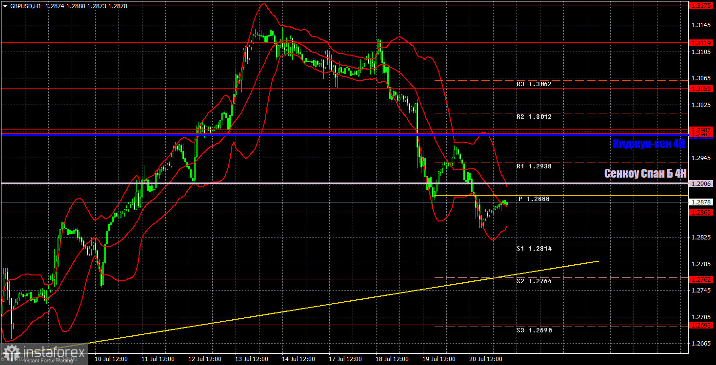 Прогноз и торговые сигналы по GBP/USD на 21 июля. Отчет COT. Детальный разбор движения пары и торговых сделок. Фунт продолжает техническое падение