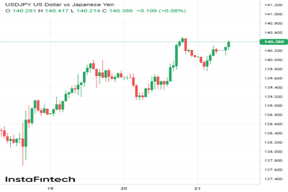 USD/JPY: prospettive di una crescita esplosiva 