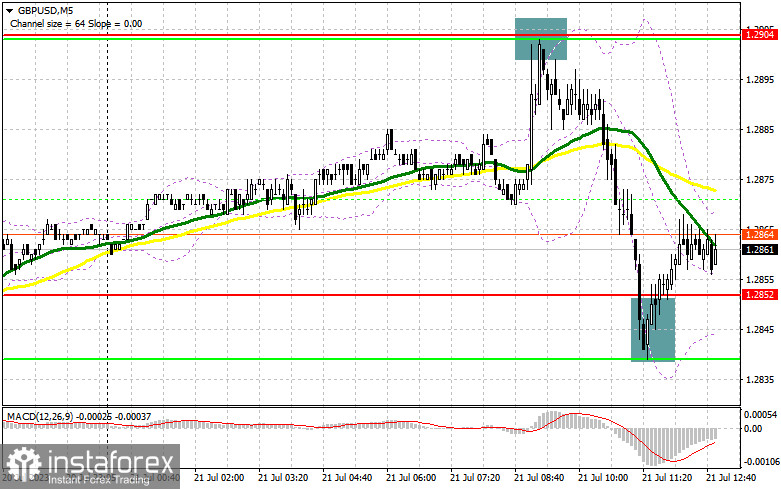 GBP/USD: план на американскую сессию 21 июля (разбор утренних сделок). Фунт отлично отработал