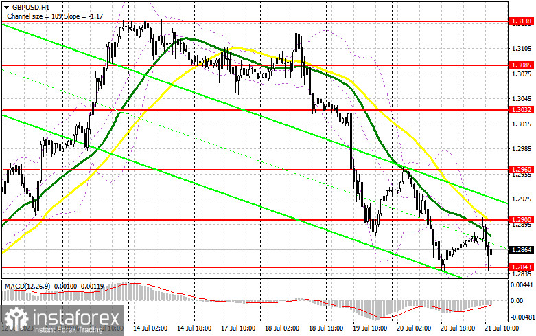 GBP/USD: план на американскую сессию 21 июля (разбор утренних сделок). Фунт отлично отработал