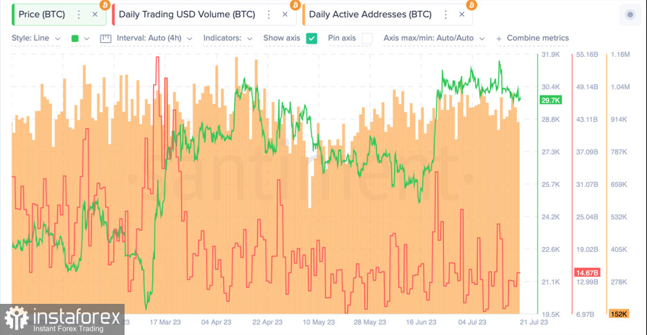 Почему на рынке Bitcoin затишье и чего ожидать от актива на следующей неделе?