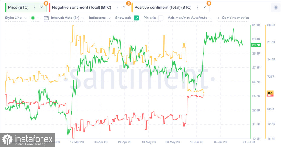 Почему на рынке Bitcoin затишье и чего ожидать от актива на следующей неделе?