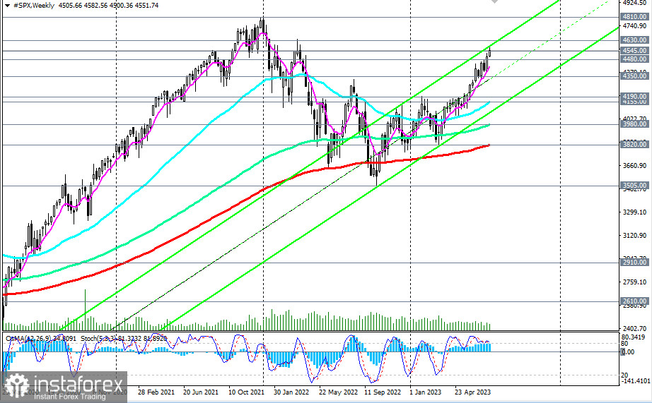 S&amp;P 500: сценарии динамики на 21.07.2023