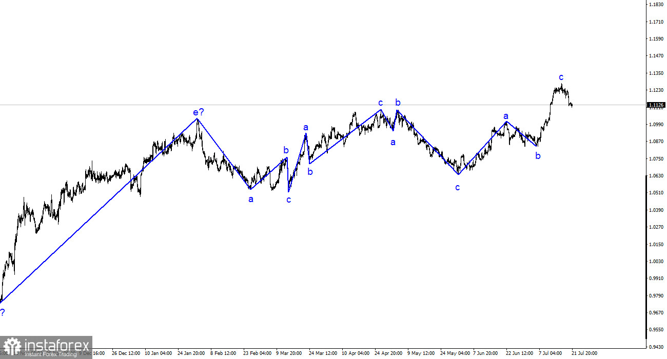 分析 EUR/USD。7月23日。欧元兑美元有可能再下跌100个点。