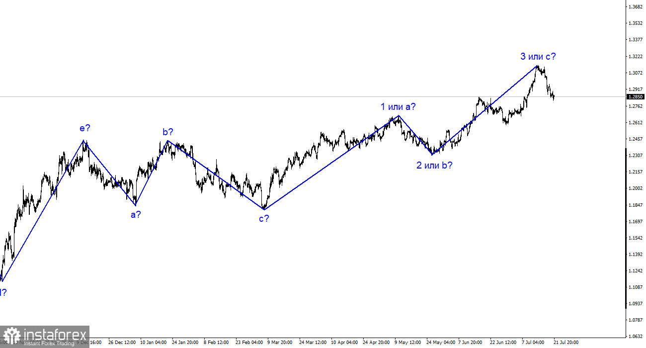 GBP/USD-Analyse. 23. Juli. Das Pfund findet starke Unterstützung.