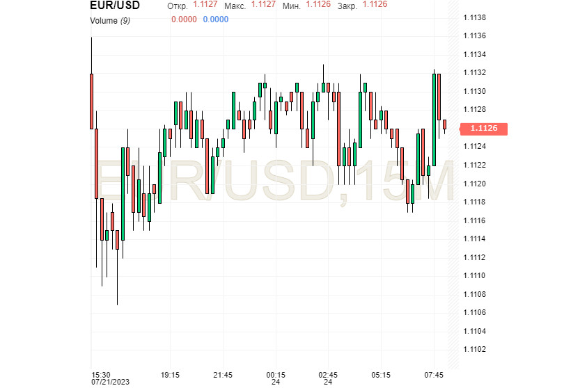 EUR/USD: l'euro sfida il dollaro, ma c'è il rischio di un calo imminente 