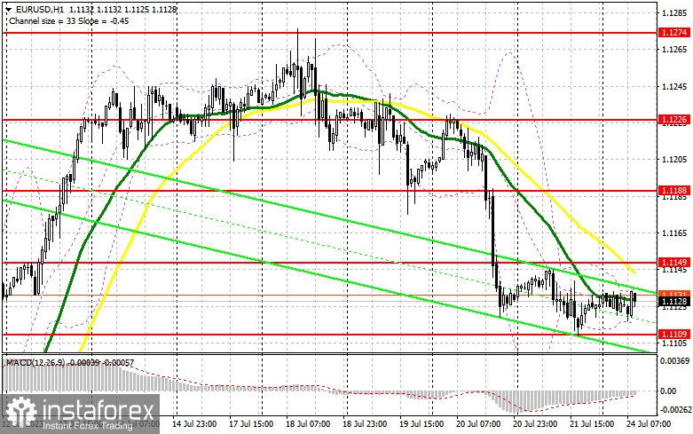 EUR/USD: план на европейскую сессию 24 июля. Commitment of Traders COT-отчеты (разбор вчерашних сделок). Евро ожидаемо просел