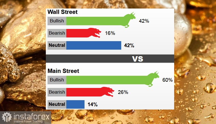 Bei den Investoren schwindet der Optimismus nicht, während die Analysten Vorsicht walten lassen!