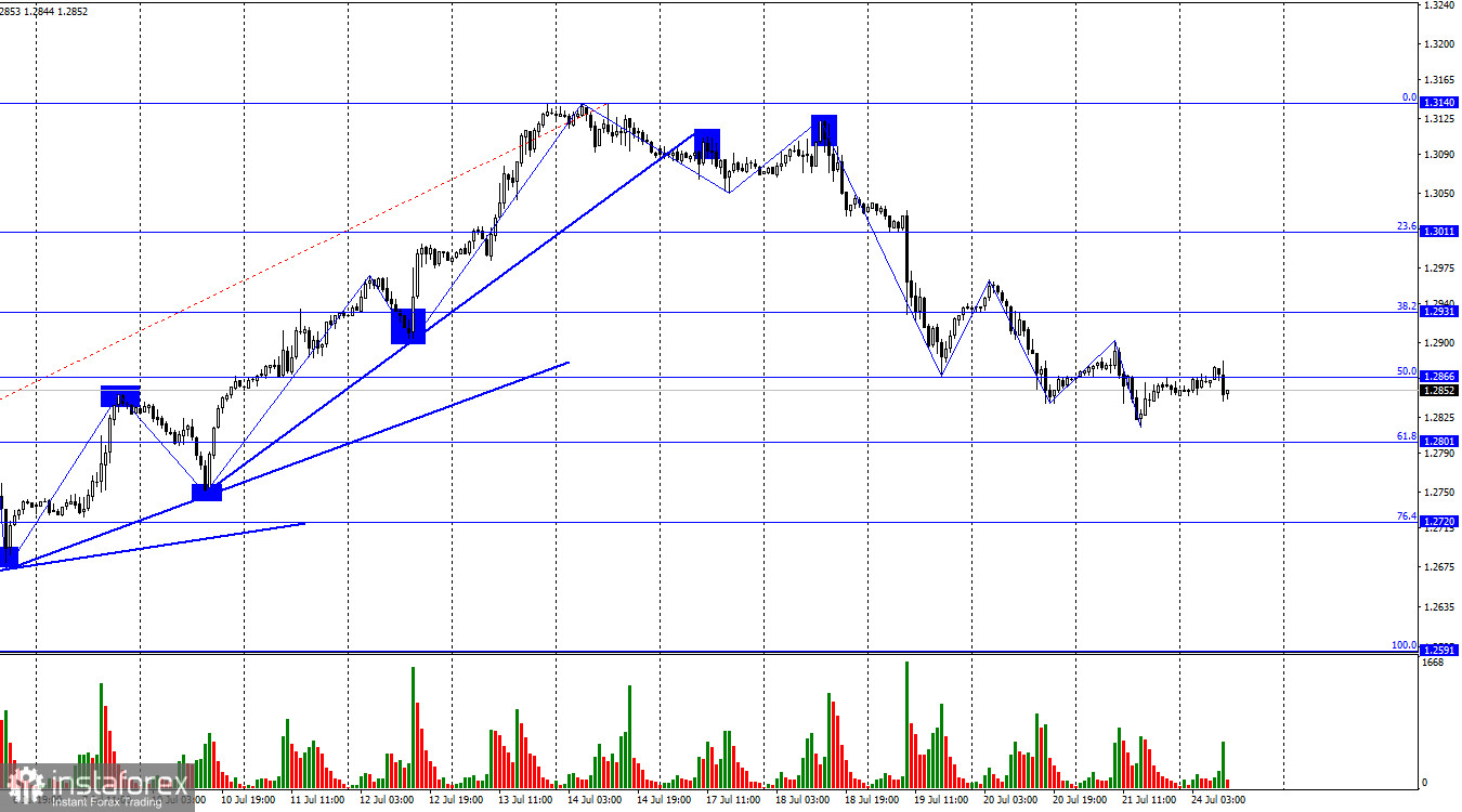 GBP/USD. 24 июля. Деловая активность падает и в Британии