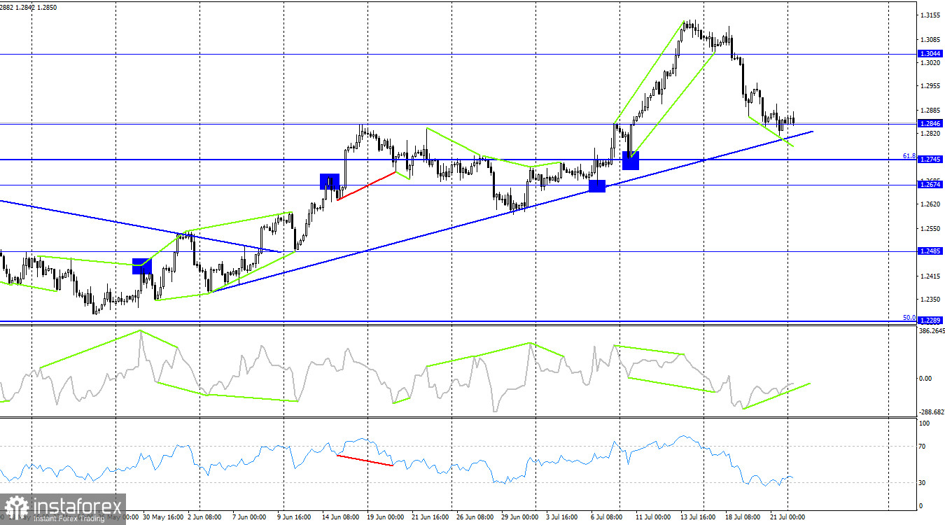 GBP/USD. 24 июля. Деловая активность падает и в Британии