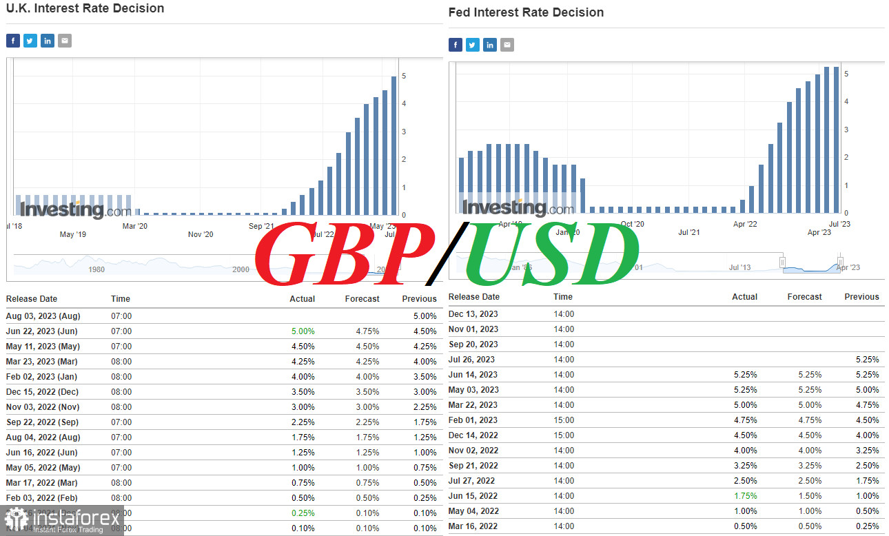 GBP/USD: накануне важнейших событий