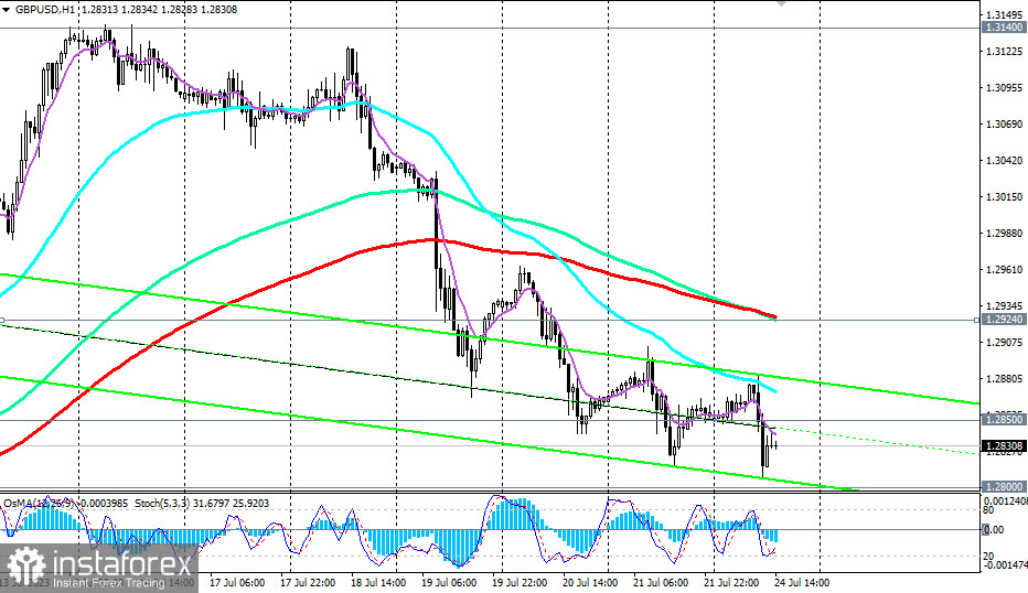 GBP/USD: накануне важнейших событий