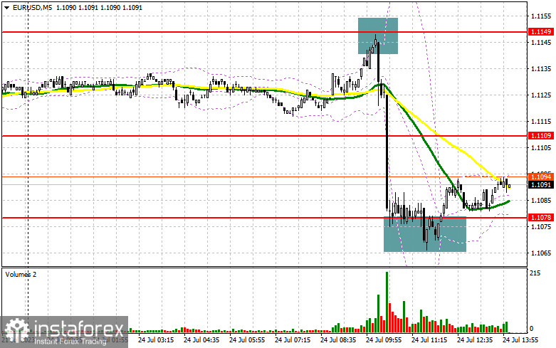 EUR/USD Forecast - Euro Bounces From the 50-Day EMA