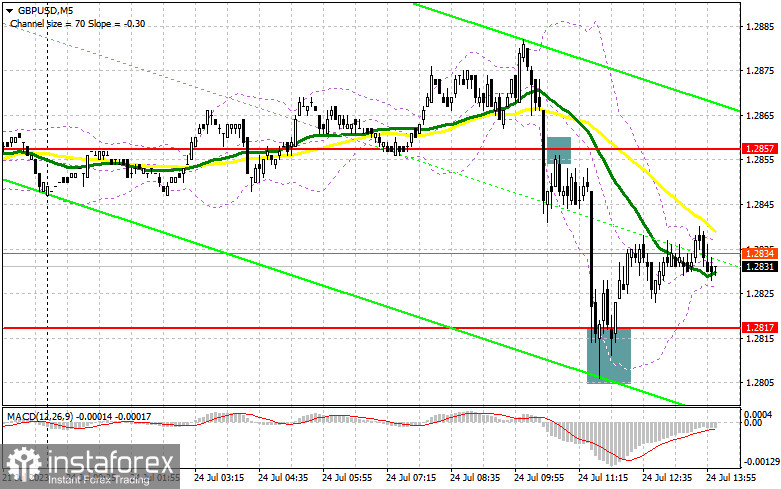 GBP/USD: план на американскую сессию 24 июля (разбор утренних сделок). Фунт провалился после данных по активности