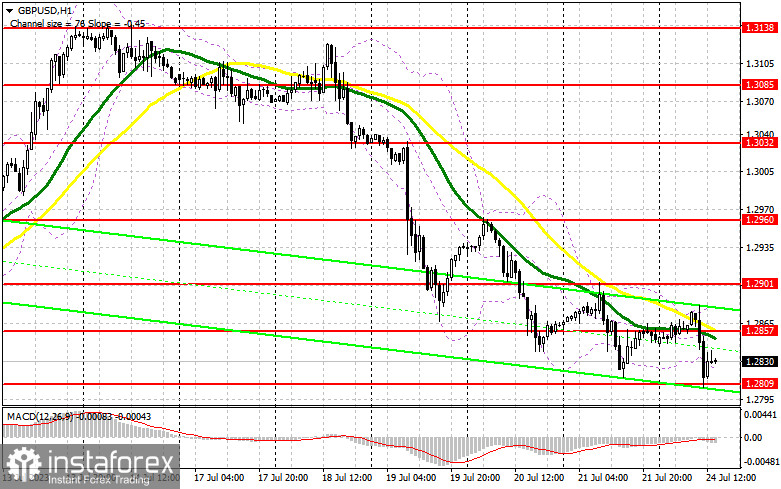 GBP/USD: план на американскую сессию 24 июля (разбор утренних сделок). Фунт провалился после данных по активности