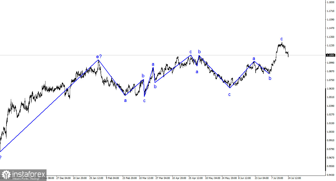 EUR/USD-Analyse. 24. Juli. Es ist noch nie passiert und jetzt schon wieder.