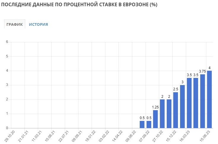 EUR/USD. Пять вопросов к ЕЦБ