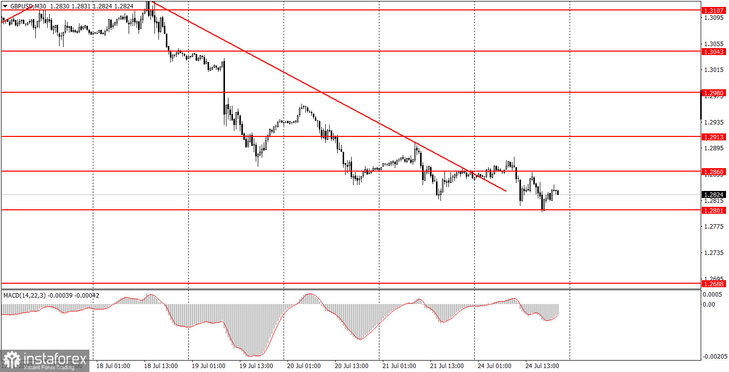 Как торговать валютную пару GBP/USD 25 июля. Простые советы и разбор сделок для новичков